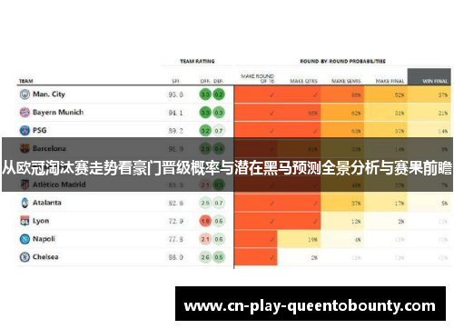 从欧冠淘汰赛走势看豪门晋级概率与潜在黑马预测全景分析与赛果前瞻 从欧冠淘汰赛走势看豪门晋级概率与潜在黑马预测全景分析与赛果前瞻