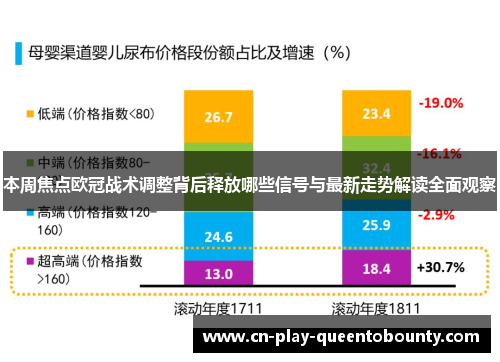 本周焦点欧冠战术调整背后释放哪些信号与最新走势解读全面观察