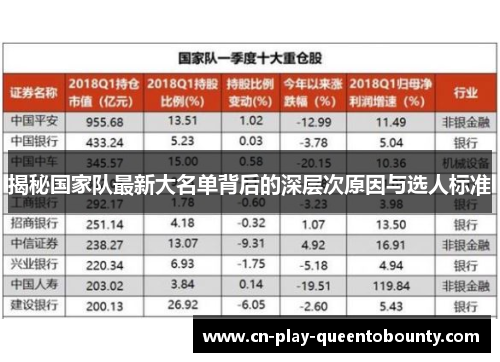揭秘国家队最新大名单背后的深层次原因与选人标准 揭秘国家队最新大名单背后的深层次原因与选人标准