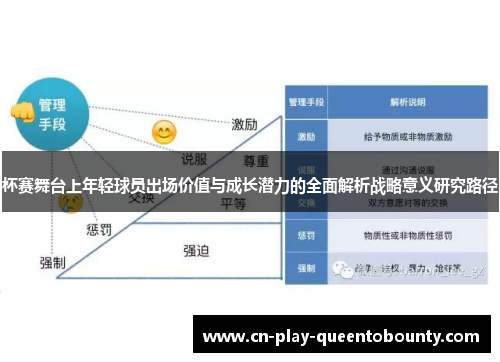 杯赛舞台上年轻球员出场价值与成长潜力的全面解析战略意义研究路径 杯赛舞台上年轻球员出场价值与成长潜力的全面解析战略意义研究路径