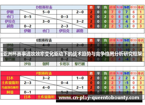 亚洲杯赛事进攻效率变化驱动下的战术趋势与竞争格局分析研究框架 亚洲杯赛事进攻效率变化驱动下的战术趋势与竞争格局分析研究框架
