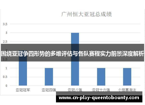 围绕亚冠争四形势的多维评估与各队赛程实力前景深度解析