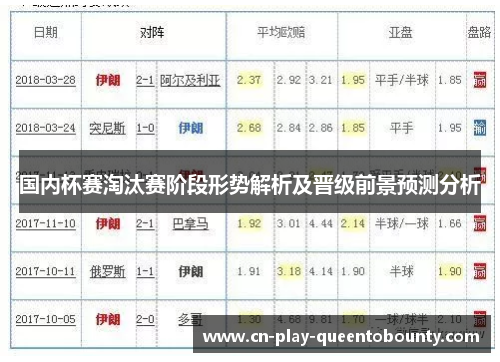 国内杯赛淘汰赛阶段形势解析及晋级前景预测分析 国内杯赛淘汰赛阶段形势解析及晋级前景预测分析