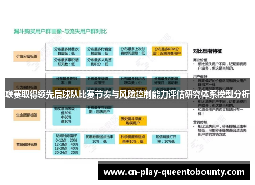 联赛取得领先后球队比赛节奏与风险控制能力评估研究体系模型分析