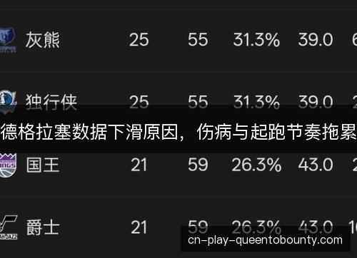 德格拉塞数据下滑原因，伤病与起跑节奏拖累